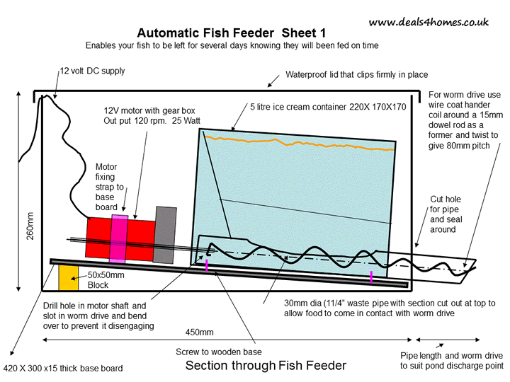 Building a fish feeder diagram