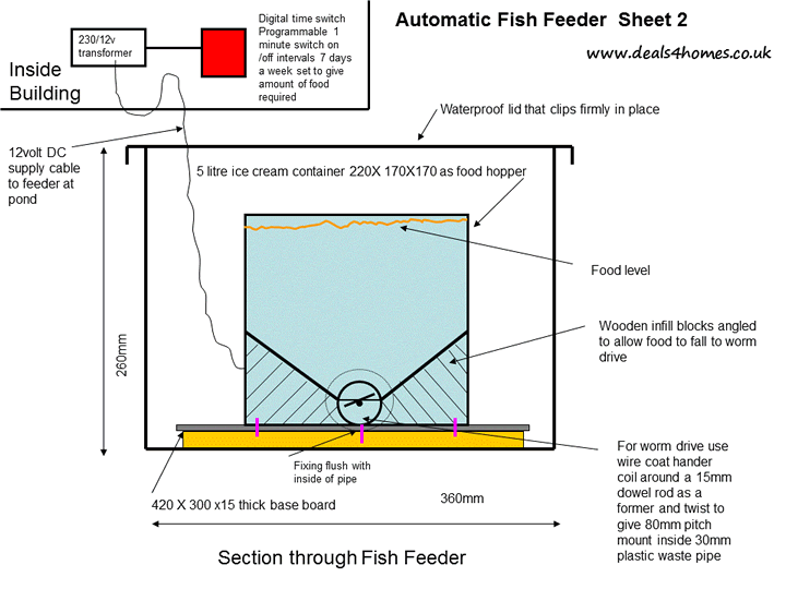 Building an automated  fish feeder diagram