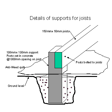 Details showing supporting decking and joists