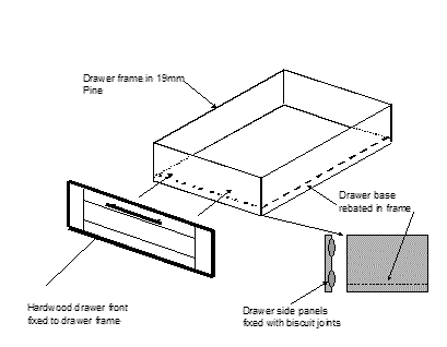 Kitchen Drawers