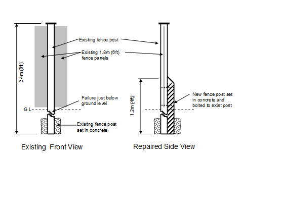 Fixing a fence post