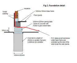 Example shed diagram